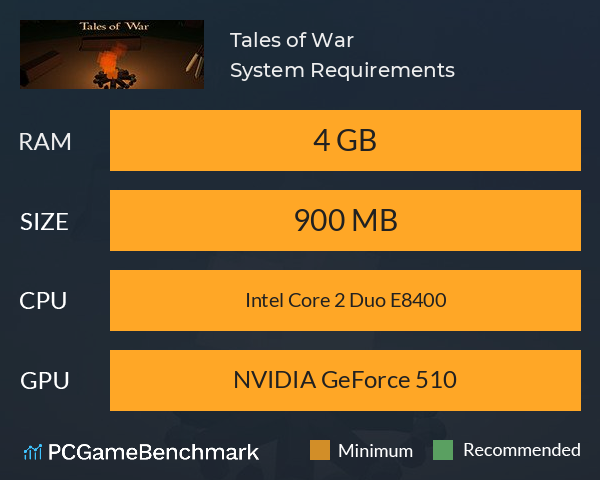 Tales of War System Requirements PC Graph - Can I Run Tales of War