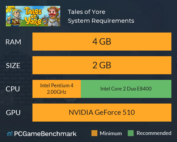 Tales of Yore System Requirements PC Graph - Can I Run Tales of Yore