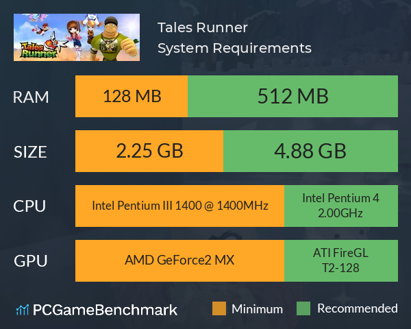 id talesrunner 2015