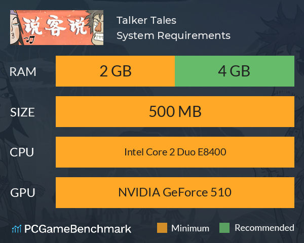 Talker Tales System Requirements PC Graph - Can I Run Talker Tales