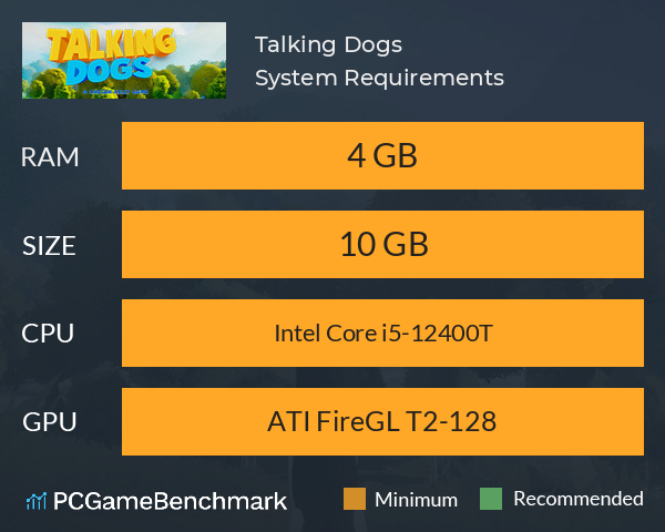 Talking Dogs System Requirements PC Graph - Can I Run Talking Dogs