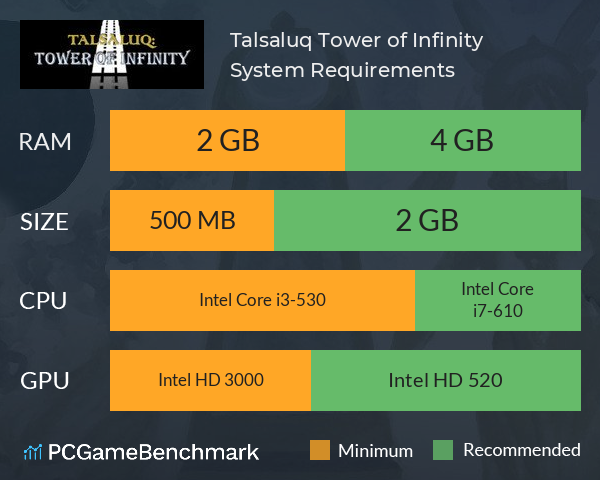 Talsaluq: Tower of Infinity System Requirements PC Graph - Can I Run Talsaluq: Tower of Infinity