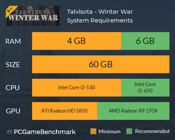 Talvisota - Winter War System Requirements PC Graph - Can I Run Talvisota - Winter War