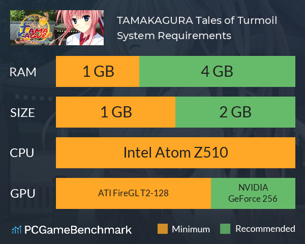 TAMAKAGURA: Tales of Turmoil System Requirements PC Graph - Can I Run TAMAKAGURA: Tales of Turmoil