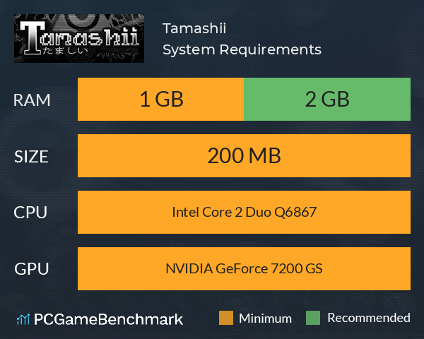 Tamashii System Requirements PC Graph - Can I Run Tamashii