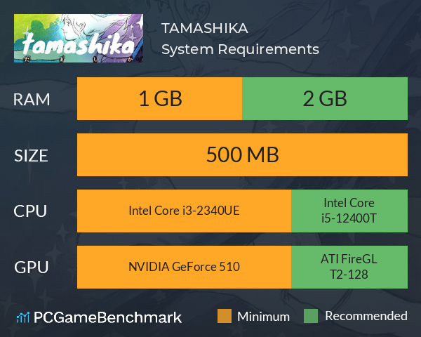 TAMASHIKA System Requirements PC Graph - Can I Run TAMASHIKA