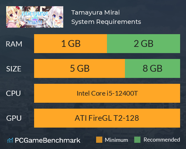 Tamayura Mirai System Requirements PC Graph - Can I Run Tamayura Mirai