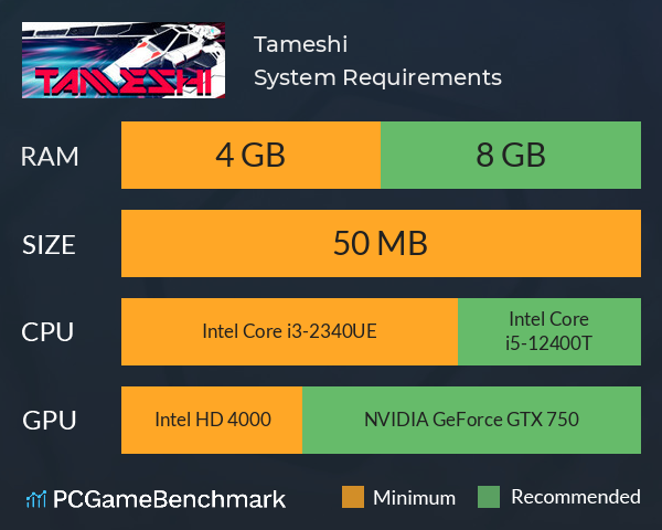 Tameshi System Requirements PC Graph - Can I Run Tameshi