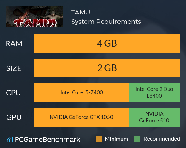 TAMU System Requirements PC Graph - Can I Run TAMU