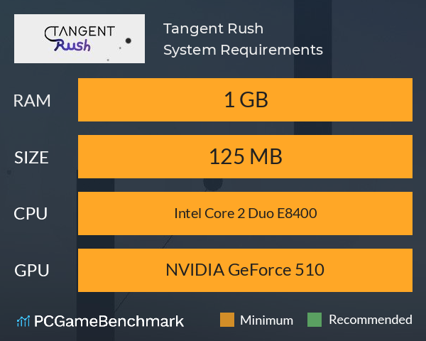 Tangent Rush System Requirements PC Graph - Can I Run Tangent Rush