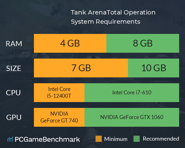 Tank Arena:Total Operation System Requirements PC Graph - Can I Run Tank Arena:Total Operation