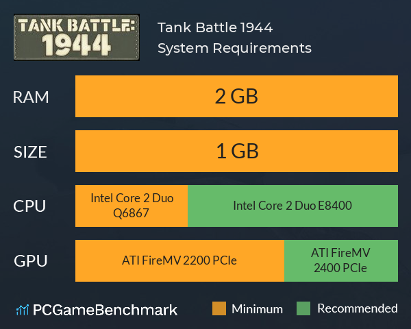 Tank Battle: 1944 System Requirements PC Graph - Can I Run Tank Battle: 1944