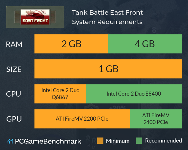 Tank Battle: East Front System Requirements PC Graph - Can I Run Tank Battle: East Front