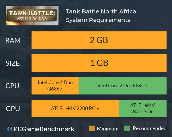 Tank Battle: North Africa System Requirements PC Graph - Can I Run Tank Battle: North Africa