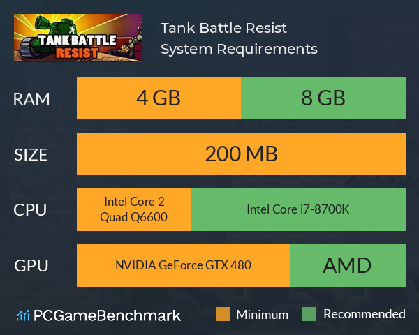 Tank Battle Resist System Requirements PC Graph - Can I Run Tank Battle Resist