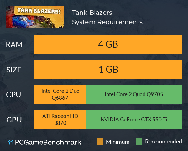 Tank Blazers System Requirements PC Graph - Can I Run Tank Blazers