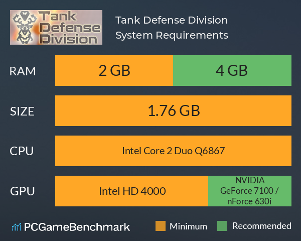 Tank Defense Division System Requirements PC Graph - Can I Run Tank Defense Division