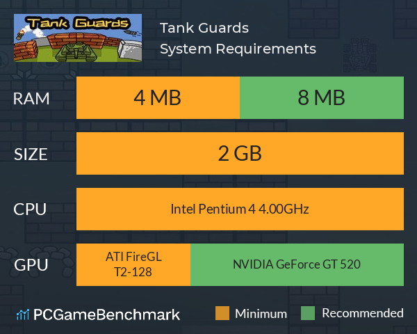 Tank Guards System Requirements PC Graph - Can I Run Tank Guards