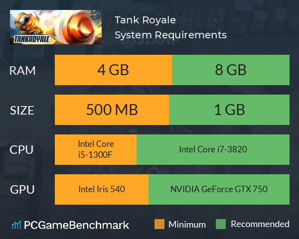 Tank Royale System Requirements PC Graph - Can I Run Tank Royale