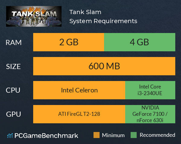 Tank Slam System Requirements PC Graph - Can I Run Tank Slam