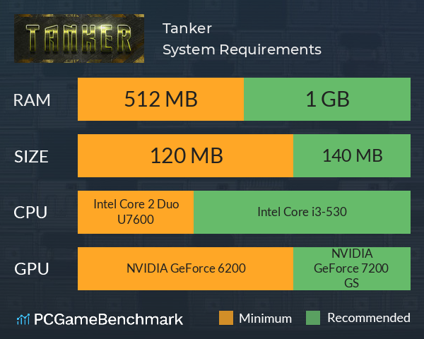 Tanker System Requirements PC Graph - Can I Run Tanker