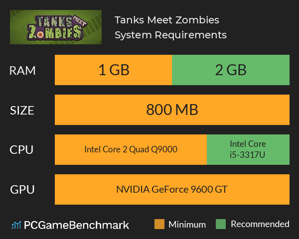 Tanks Meet Zombies System Requirements PC Graph - Can I Run Tanks Meet Zombies