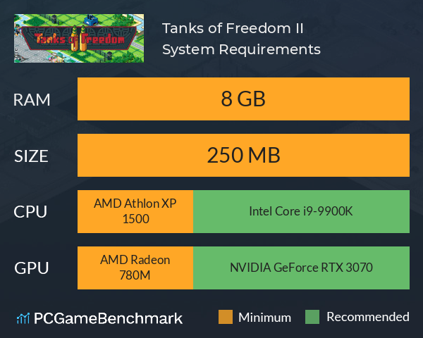 Tanks of Freedom II System Requirements PC Graph - Can I Run Tanks of Freedom II