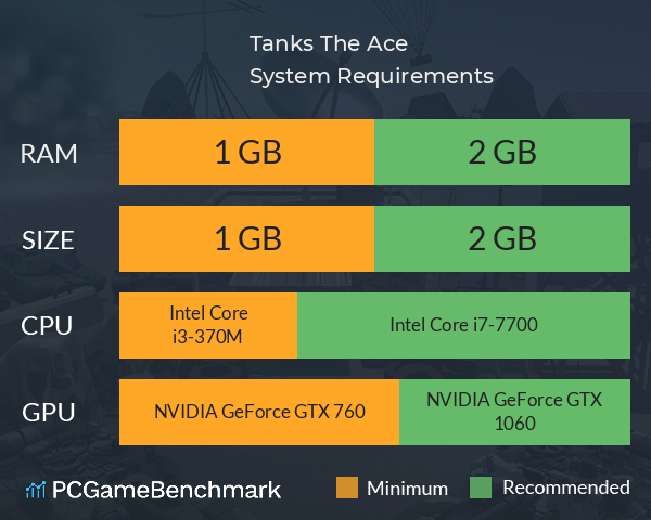 Tanks: The Ace System Requirements PC Graph - Can I Run Tanks: The Ace