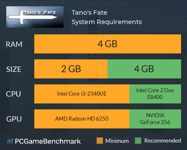 Tano's Fate System Requirements PC Graph - Can I Run Tano's Fate