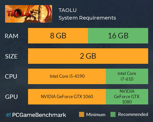 TAOLU System Requirements PC Graph - Can I Run TAOLU