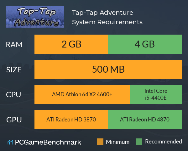 Tap-Tap Adventure System Requirements PC Graph - Can I Run Tap-Tap Adventure