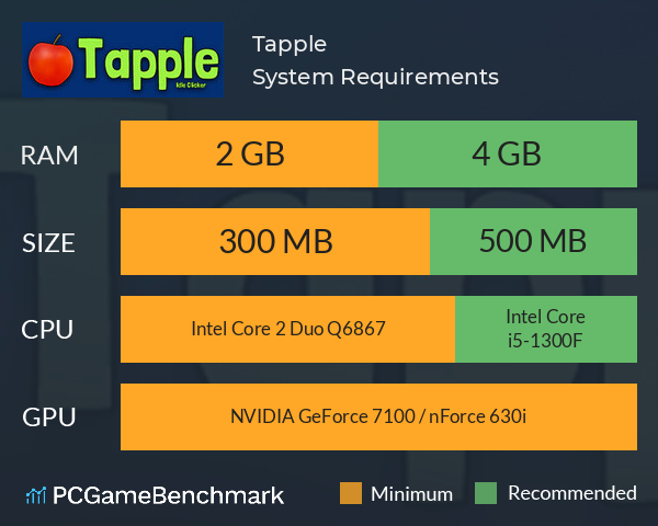 Tapple System Requirements PC Graph - Can I Run Tapple