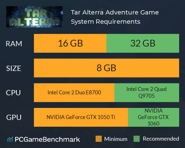 Tar Alterra Adventure Game System Requirements PC Graph - Can I Run Tar Alterra Adventure Game