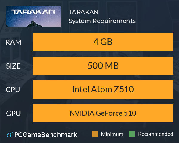 TARAKAN System Requirements PC Graph - Can I Run TARAKAN