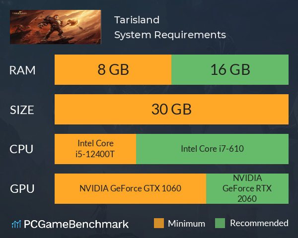 Tarisland System Requirements PC Graph - Can I Run Tarisland