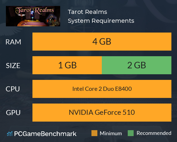 Tarot Realms System Requirements PC Graph - Can I Run Tarot Realms