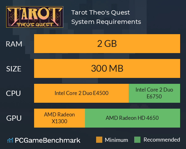 Tarot: Theo's Quest System Requirements PC Graph - Can I Run Tarot: Theo's Quest