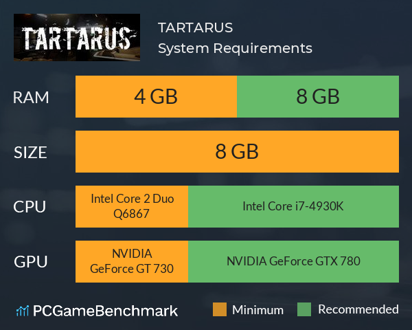 TARTARUS System Requirements PC Graph - Can I Run TARTARUS