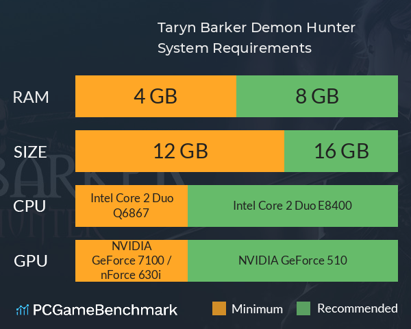 Taryn Barker: Demon Hunter System Requirements PC Graph - Can I Run Taryn Barker: Demon Hunter