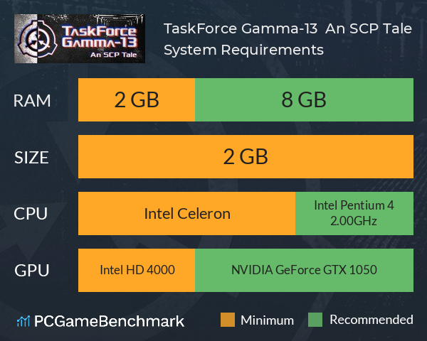 TaskForce Gamma-13 : An SCP Tale System Requirements PC Graph - Can I Run TaskForce Gamma-13 : An SCP Tale