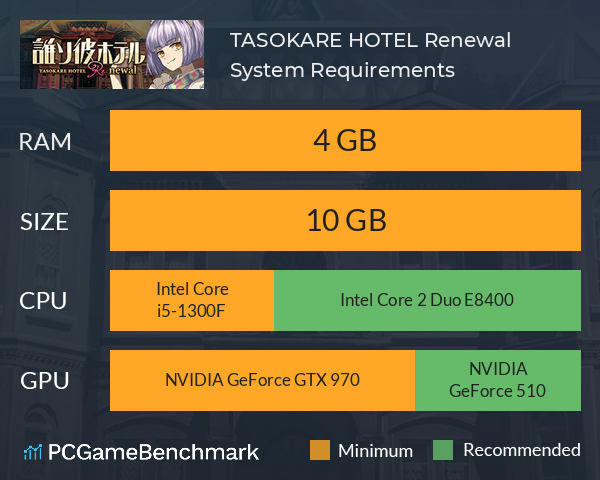 TASOKARE HOTEL Re:newal System Requirements PC Graph - Can I Run TASOKARE HOTEL Re:newal