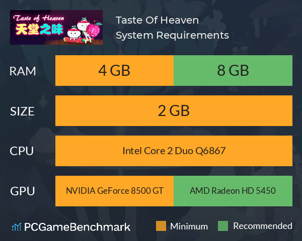 Taste Of Heaven System Requirements PC Graph - Can I Run Taste Of Heaven