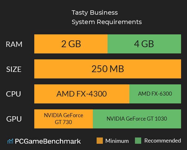 Tasty Business System Requirements PC Graph - Can I Run Tasty Business