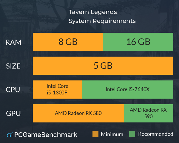 Tavern Legends System Requirements PC Graph - Can I Run Tavern Legends