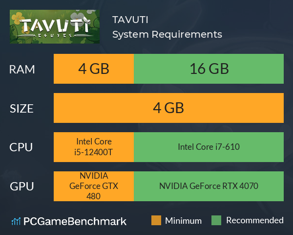 TAVUTI System Requirements PC Graph - Can I Run TAVUTI