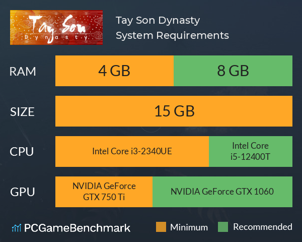 Tay Son Dynasty System Requirements PC Graph - Can I Run Tay Son Dynasty