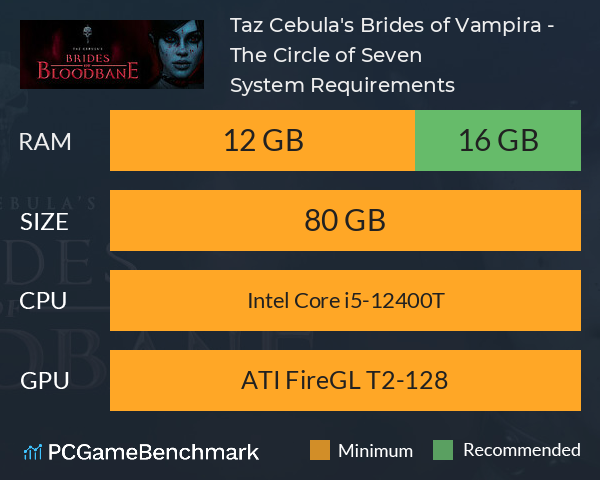 Taz Cebula's Brides of Vampira - The Circle of Seven System Requirements PC Graph - Can I Run Taz Cebula's Brides of Vampira - The Circle of Seven