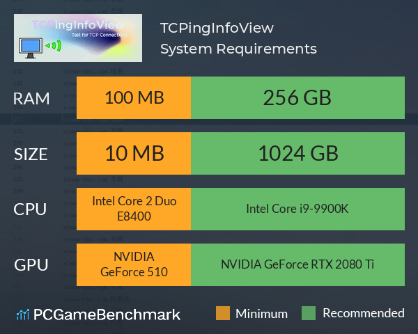 TCPingInfoView System Requirements PC Graph - Can I Run TCPingInfoView