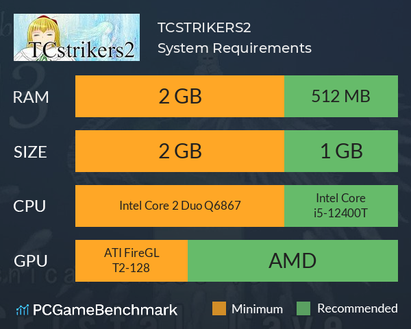 TCSTRIKERS2 System Requirements PC Graph - Can I Run TCSTRIKERS2