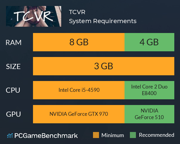 TCVR System Requirements PC Graph - Can I Run TCVR